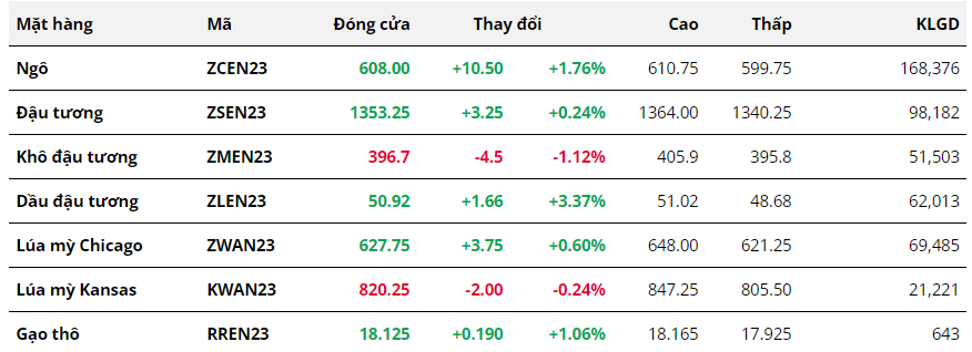 Hàng hóa Futures