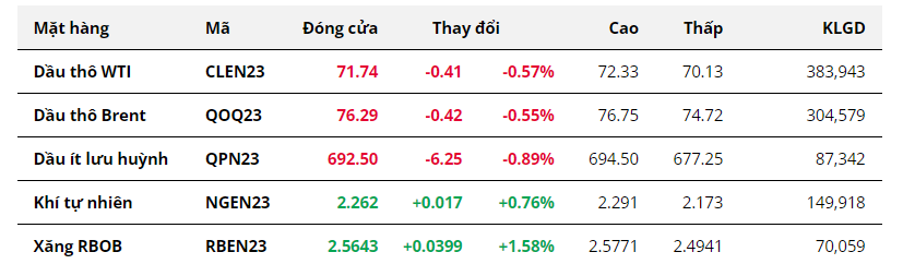 Hàng hóa Futures