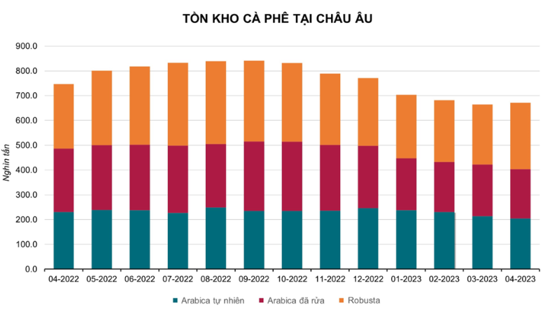 Hàng Hóa Futures