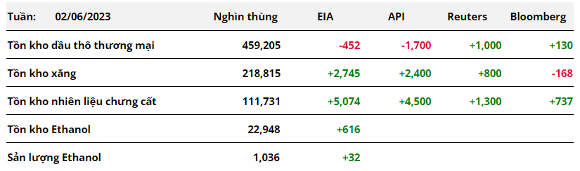 Hàng hóa Futures