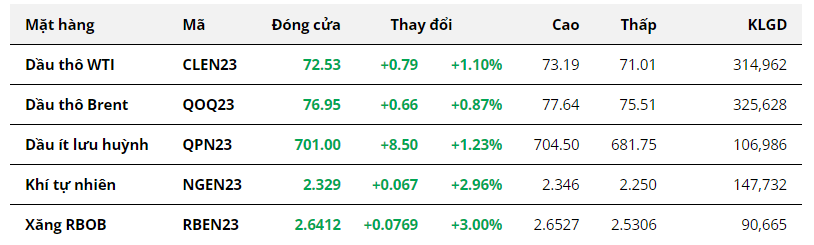 Hàng hóa Futures