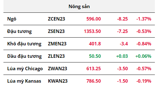 Hàng hóa Futures