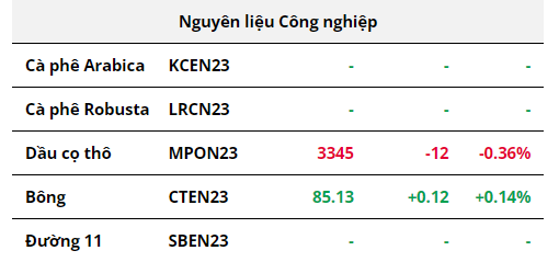 Hàng hóa Futures