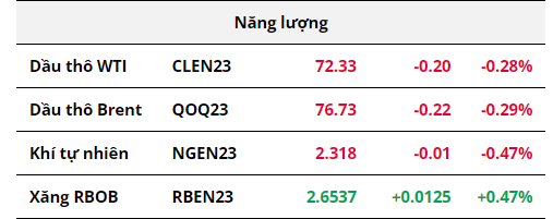 Hàng hóa Futures