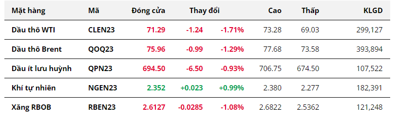 Hàng hóa Futures