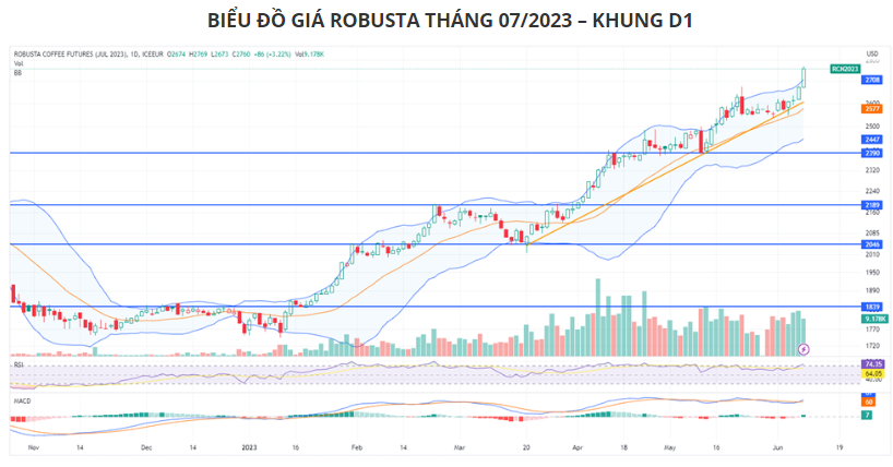 Hàng hóa Futures