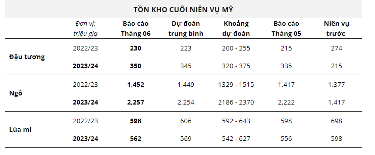 Hàng hóa Futures