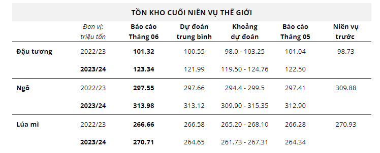 Hàng hóa Futures