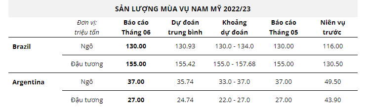 Hàng hóa Futures