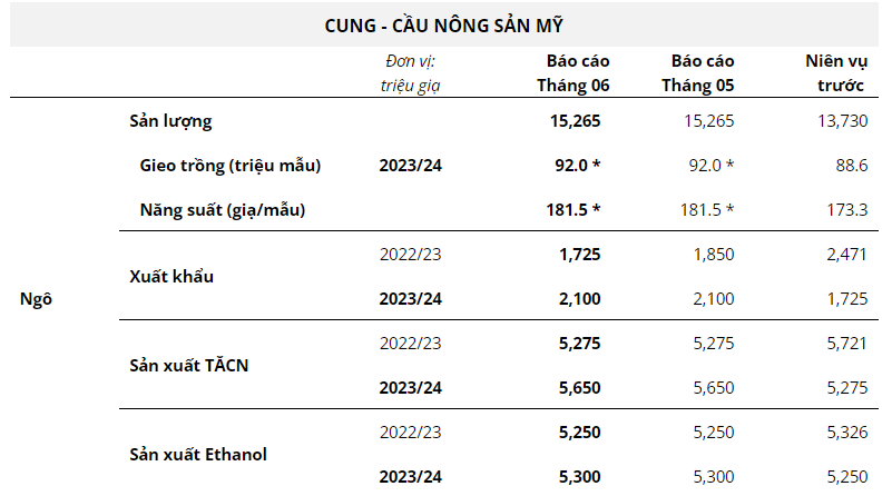 Hàng hóa Futures