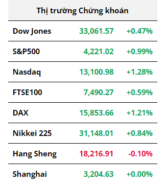 Hàng hóa Futures