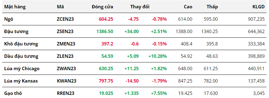Hàng hóa Futures