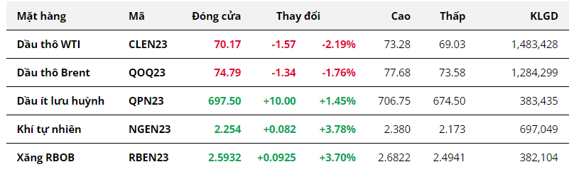 Hàng hóa Futures