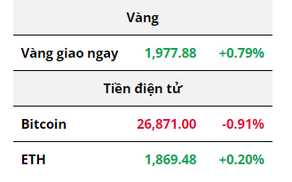 Hàng hóa Futures
