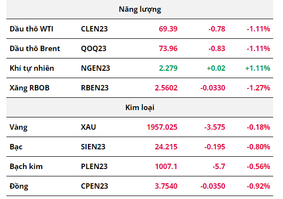 Hang hóa Futures