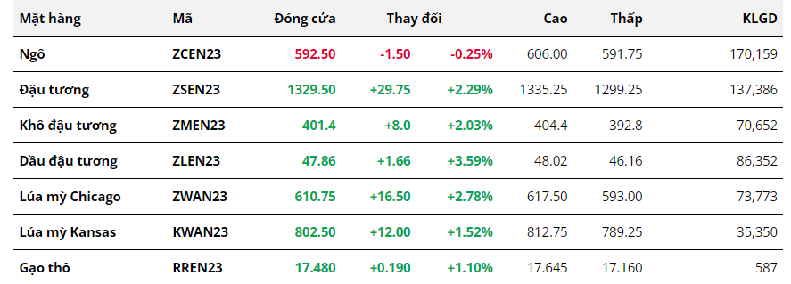 Hàng hóa Futures