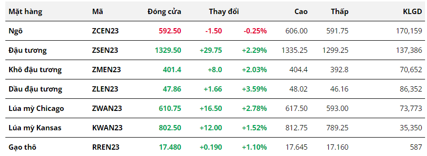 Hàng hóa Futures