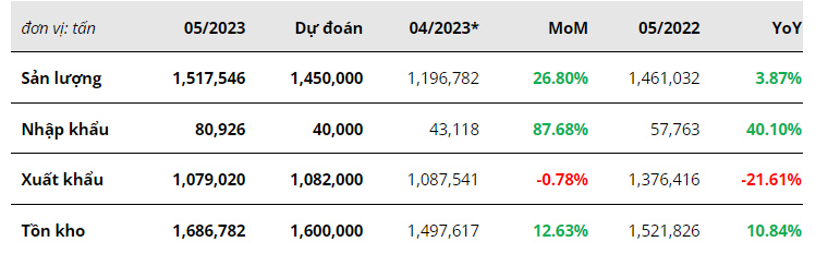 Hàng hóa Futures