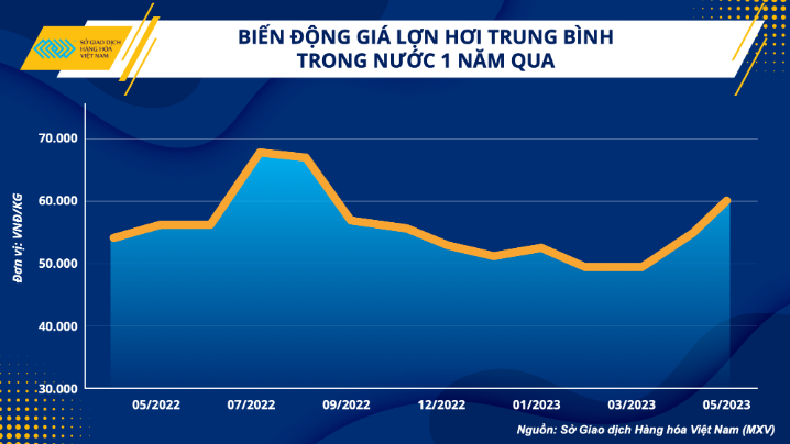 Hàng hóa Futures