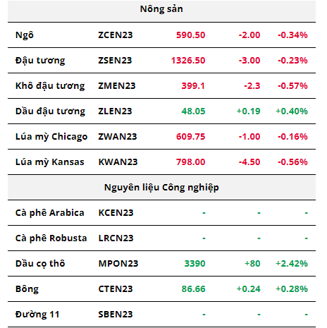 Hàng hóa Futures