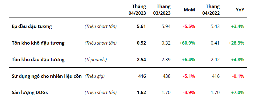 Hàng hóa Futures