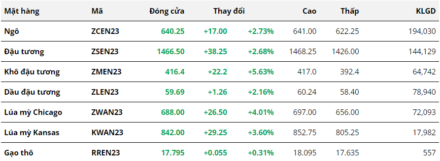 Hàng hóa Futures
