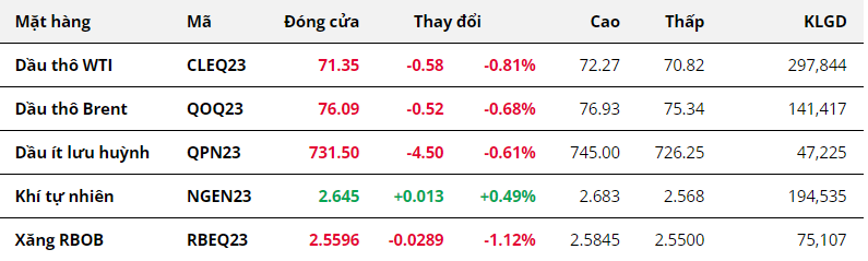 Hàng hóa Futures