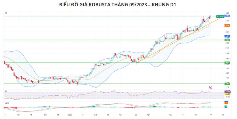 Hàng hóa Futures