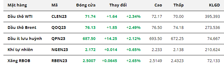Hàng hóa Futures