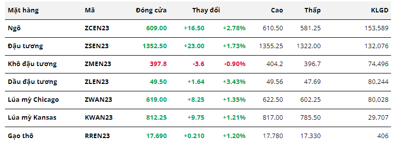 Hàng hóa Futures