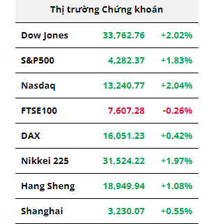Hàng hóa Futures