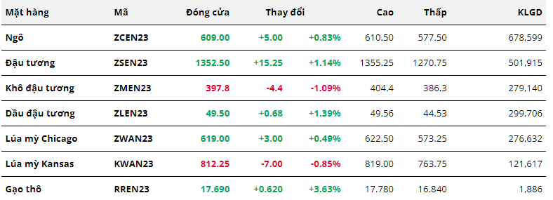 Hàng hóa Futures