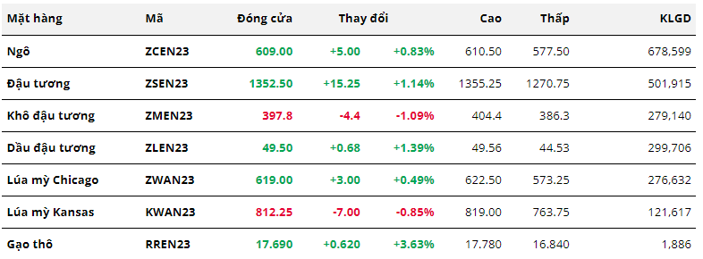 Hàng hóa Futures