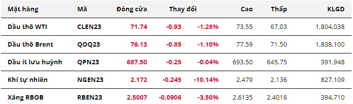 Hàng hóa Futures