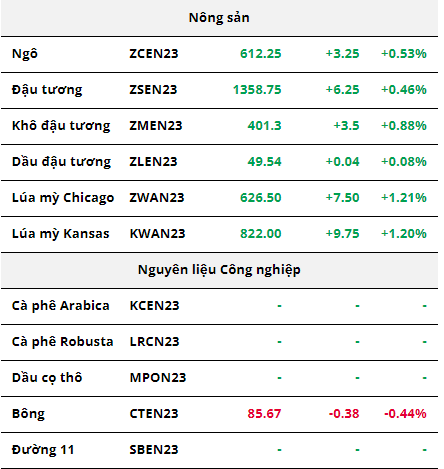 Hàng hóa Futures