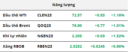 Hàng hóa Futures