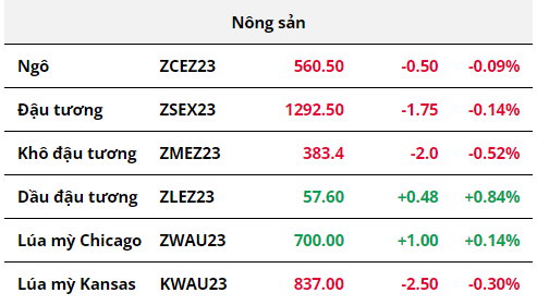 Hàng hóa Futures