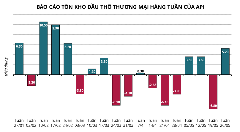 Hàng Hóa Futures