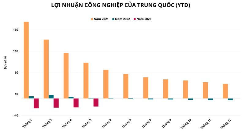 Hàng hóa Futures