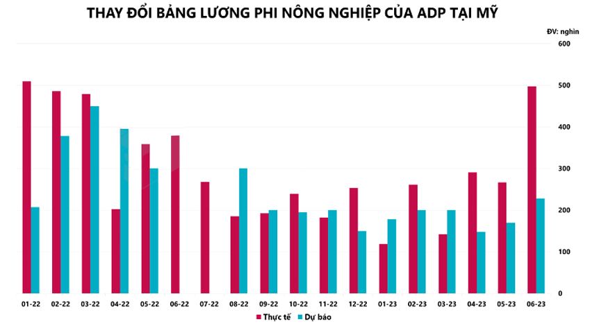 Hàng hóa Futures