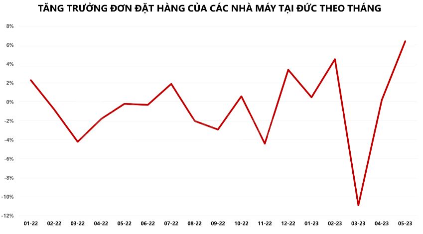 Hàng hóa Futures