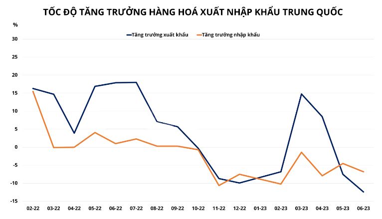 Hàng hóa Futures