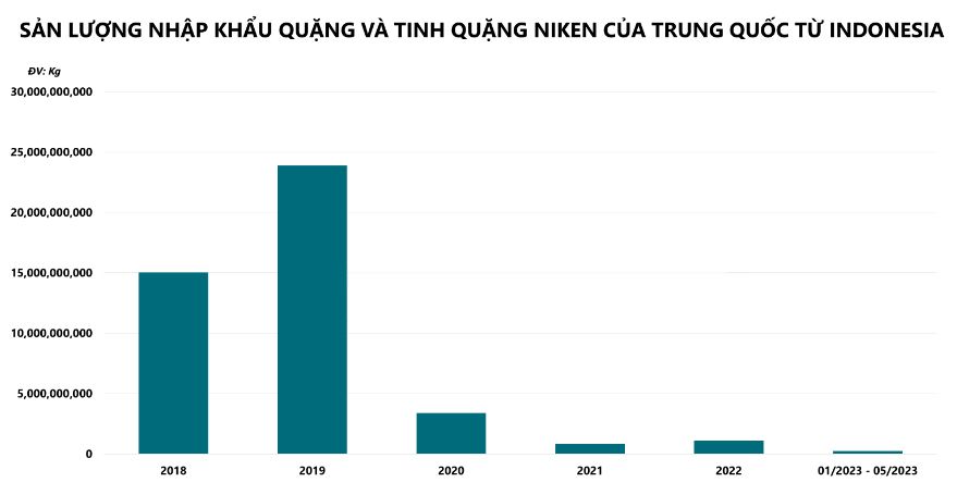 Hàng hóa Futures