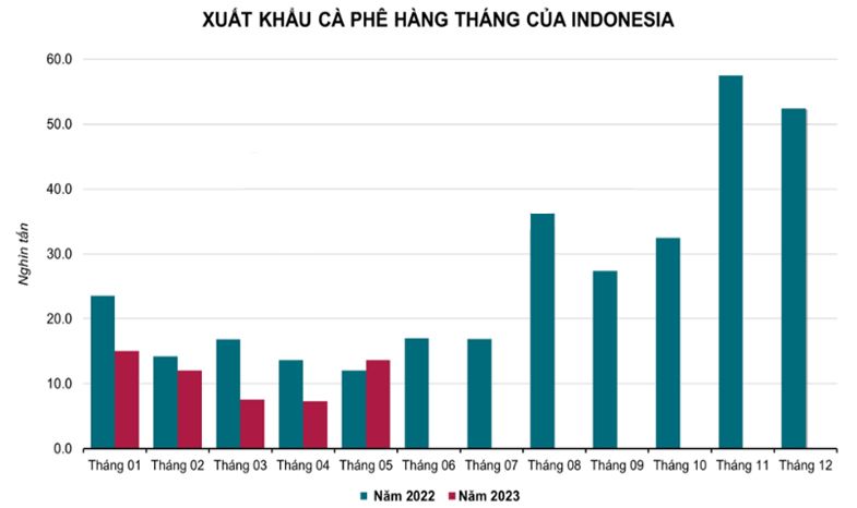 Hàng hóa Futures