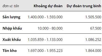 Hàng hóa Futures