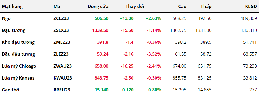 Hàng hóa Futures