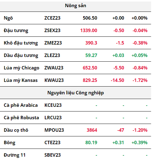 Hàng hóa Futures