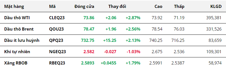 Hàng hóa Futures