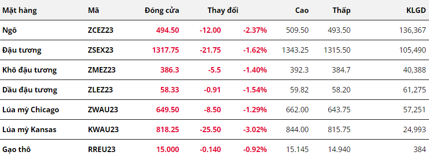 Hàng hóa Futures