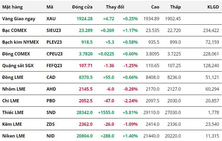 Hàng hóa Futures